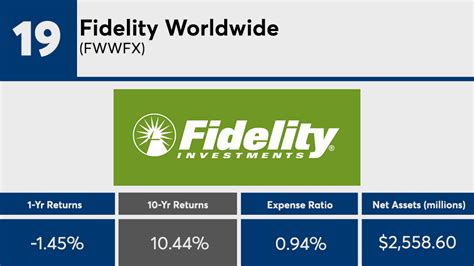 fwwfx|fwwfx dividend.